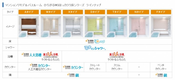 WGシリーズラインナップ